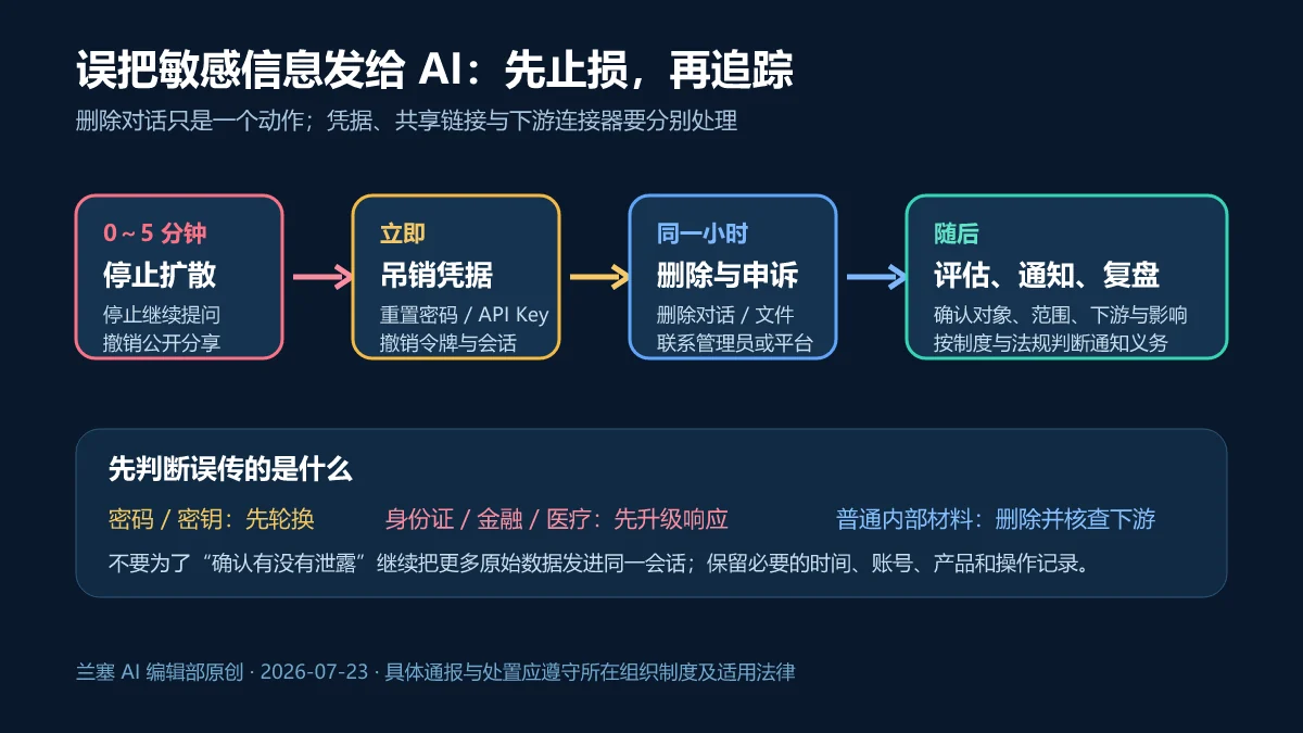 误把敏感信息发送给AI后停止扩散、轮换凭据、删除申诉和评估通知的响应流程