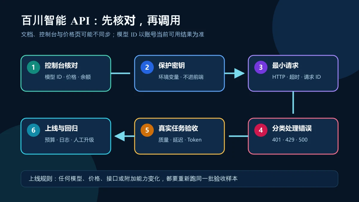 百川智能API安全调用流程，从控制台核对模型到请求、错误处理和成本记录