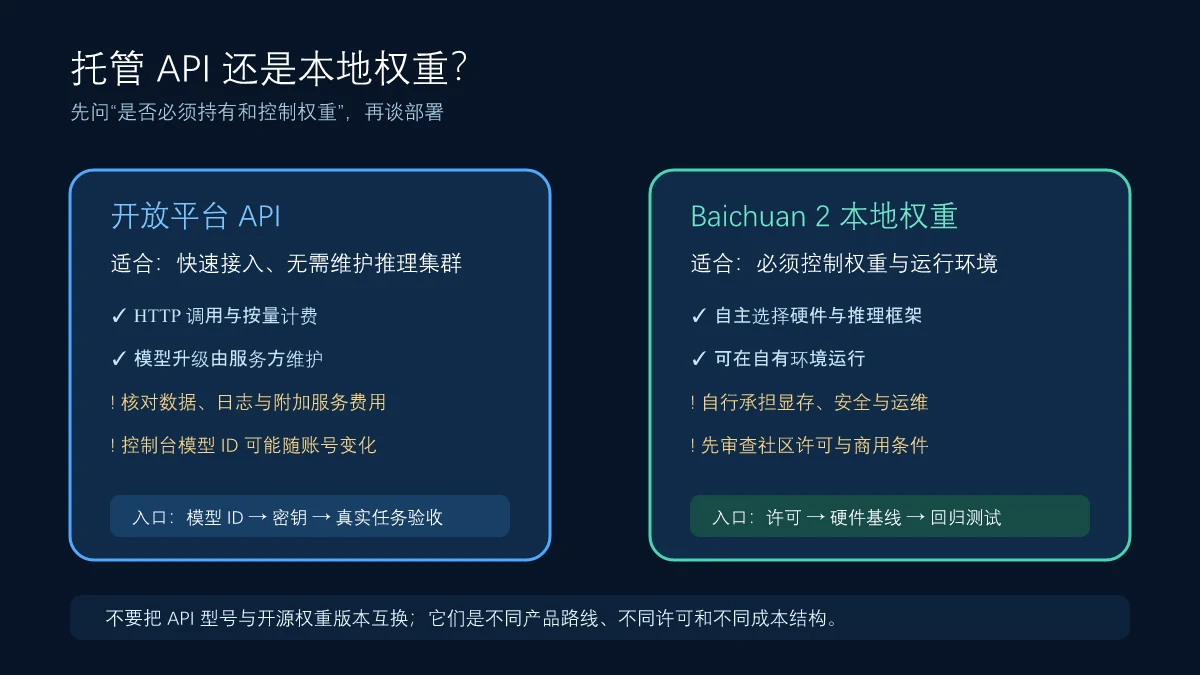 百川托管API与Baichuan 2本地权重的选择边界，包括控制、运维、许可和计费