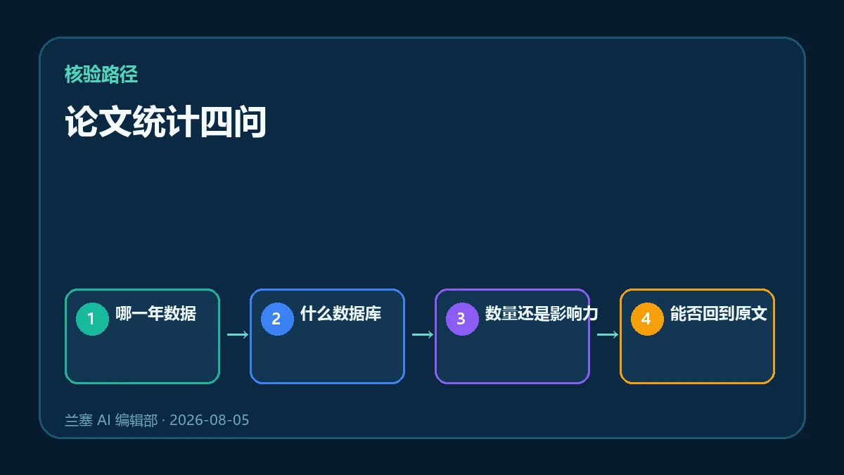论文统计四问的四步核验图
