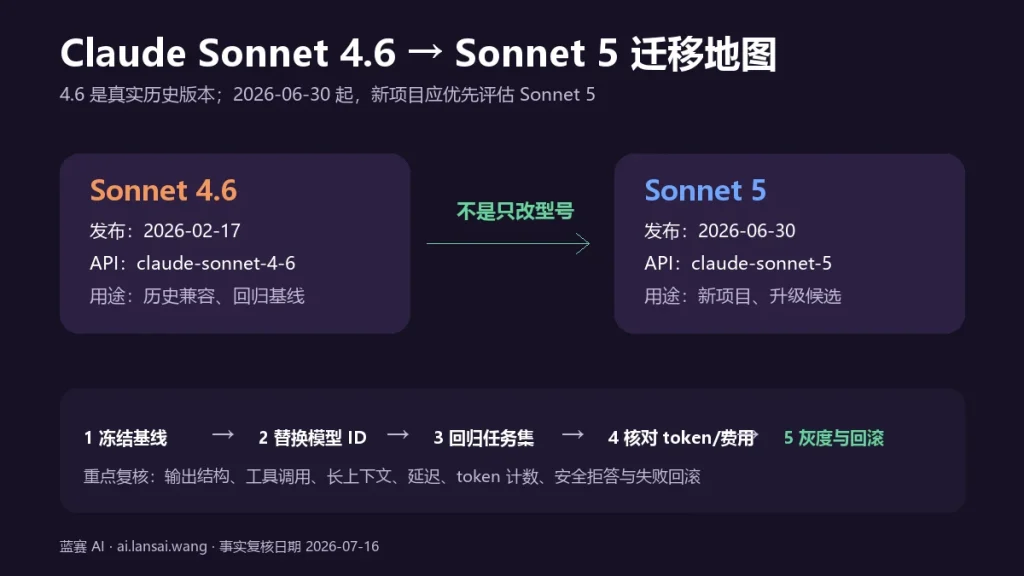 Claude Sonnet 4.6 到 Sonnet 5 的版本时间线与五步迁移路径
