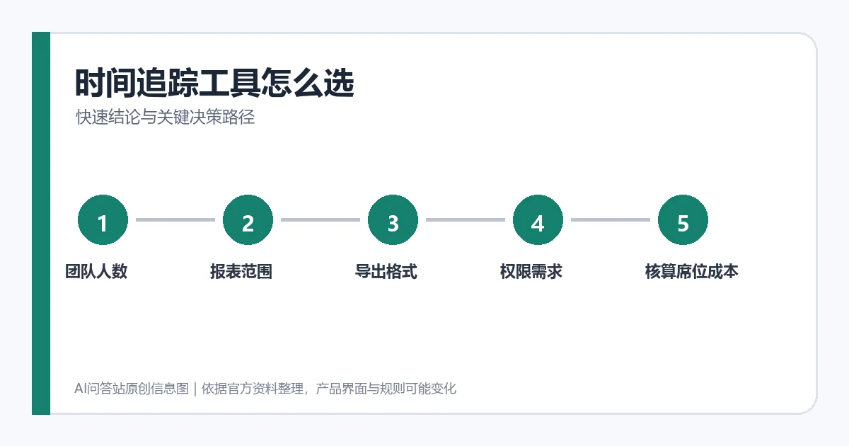 Clockify 与 Toggl Track 选型流程