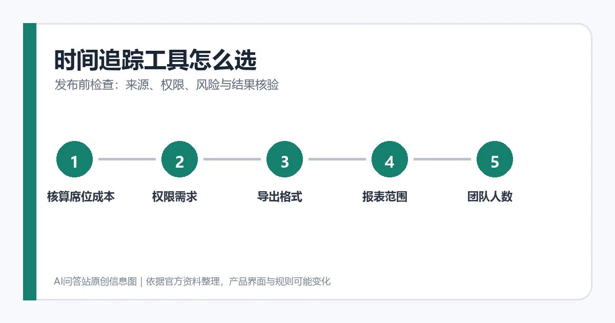 Clockify 与 Toggl Track 选型流程（检查清单）
