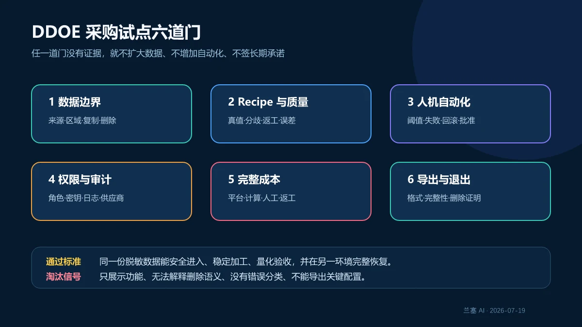 DDOE 采购试点从数据边界、标注质量、自动化、权限成本到退出能力的六道验收门