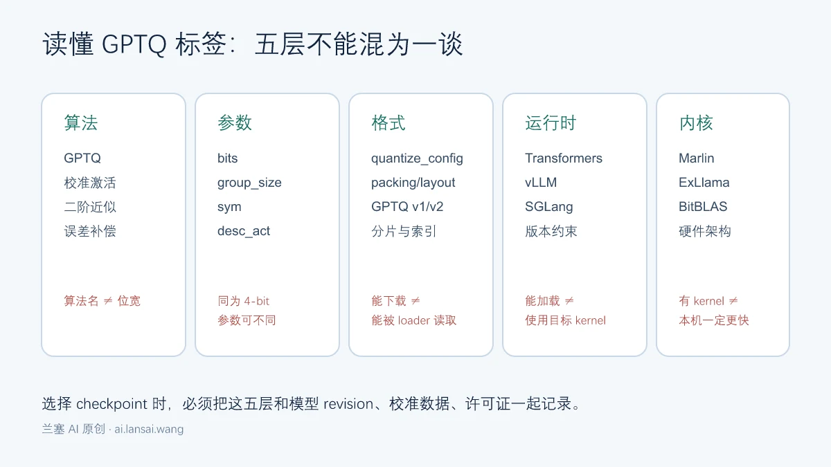 GPTQ算法参数checkpoint格式运行时与推理内核五个层级及其兼容关系