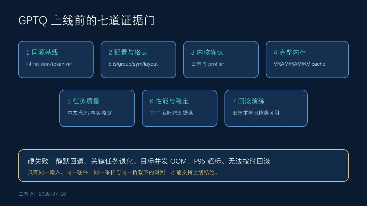 GPTQ模型上线前同源基线配置格式内核内存任务质量性能稳定性与回滚七道验收门