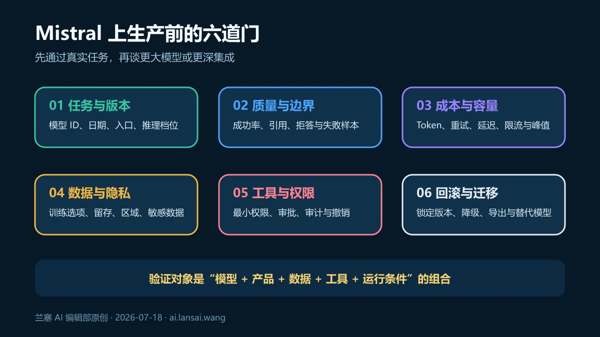 Mistral 上生产前从任务版本、质量边界、成本容量、数据隐私、工具权限到回滚迁移的六道门