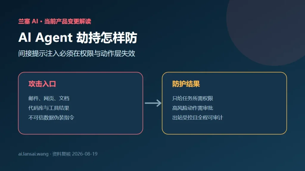 AI Agent 被间接提示注入劫持怎么办？NIST 风险与六层防护清单