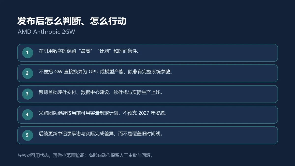 AMD Anthropic 2GW发布后的五步核验与行动清单