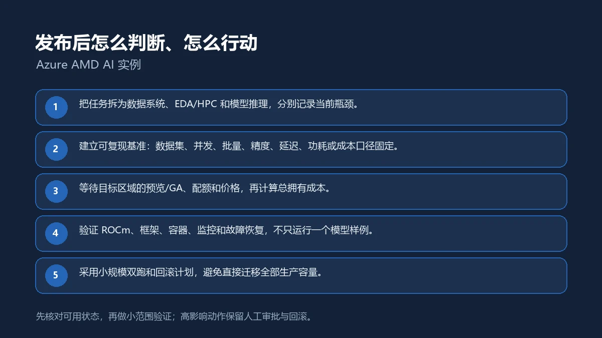 Azure AMD AI 实例发布后的五步核验与行动清单