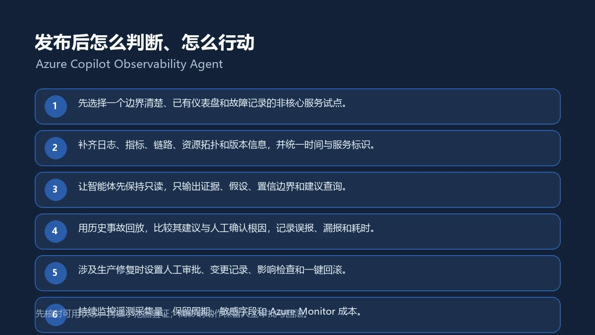 Azure Copilot Observability Agent发布后的五步核验与行动清单