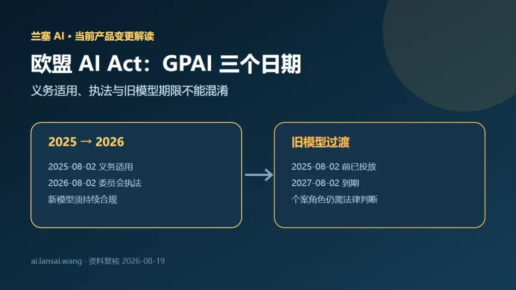 欧盟 AI Act 2026 已执行哪些 GPAI 义务？模型提供者与接入方清单