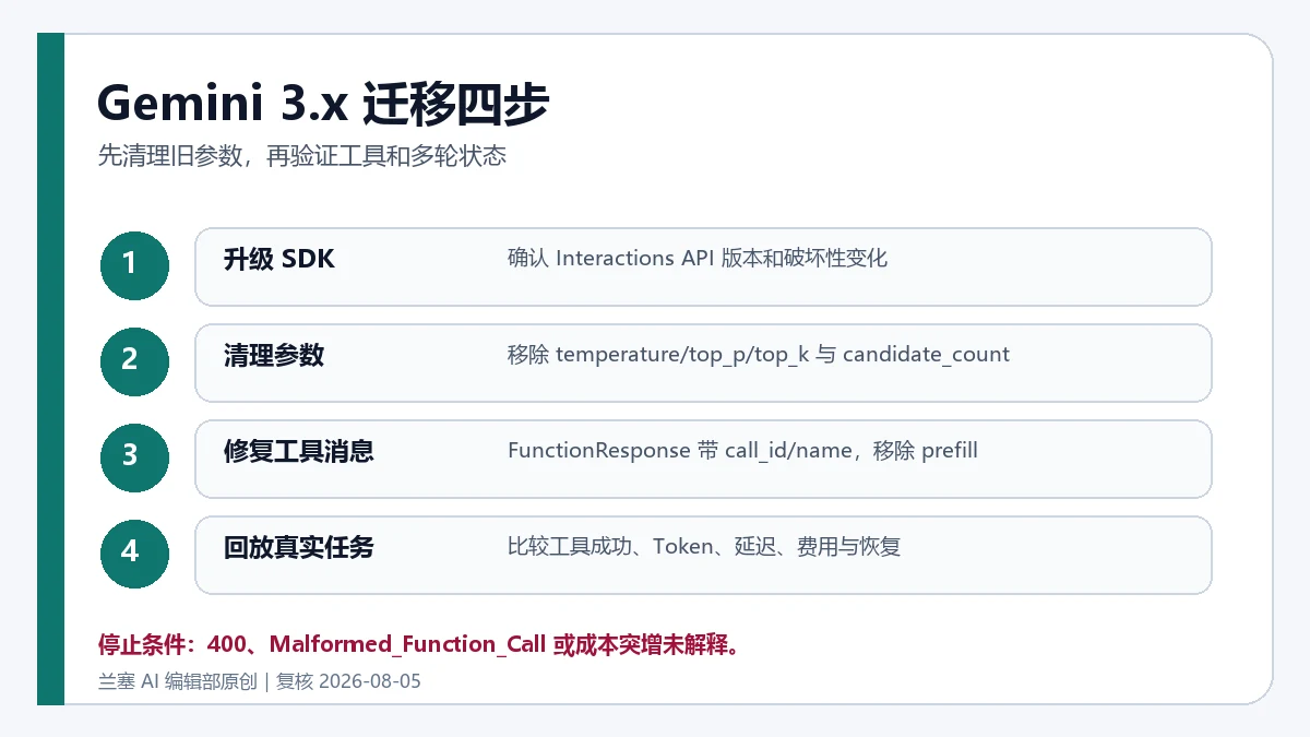 Gemini 3.x 从升级SDK、清理旧参数、修复工具消息到回放真实任务的迁移流程