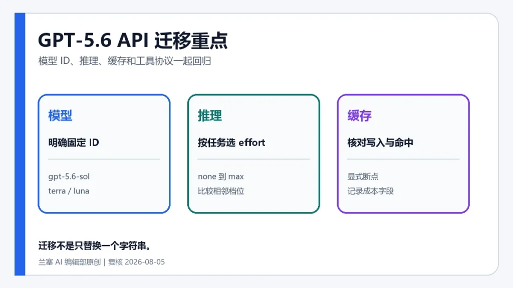 GPT-5.6 API 迁移中的模型、推理和缓存检查