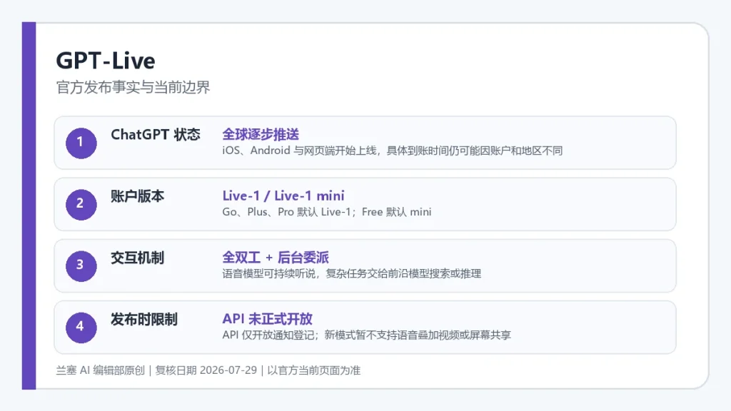 GPT-Live官方发布事实与当前开放边界