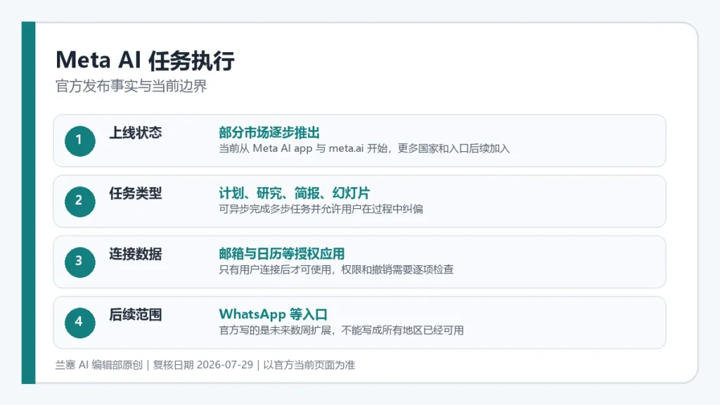 Meta AI 任务执行官方发布事实与当前开放边界