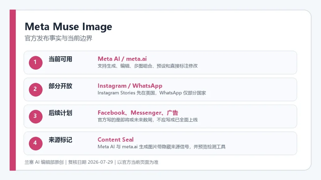 Meta Muse Image官方发布事实与当前开放边界