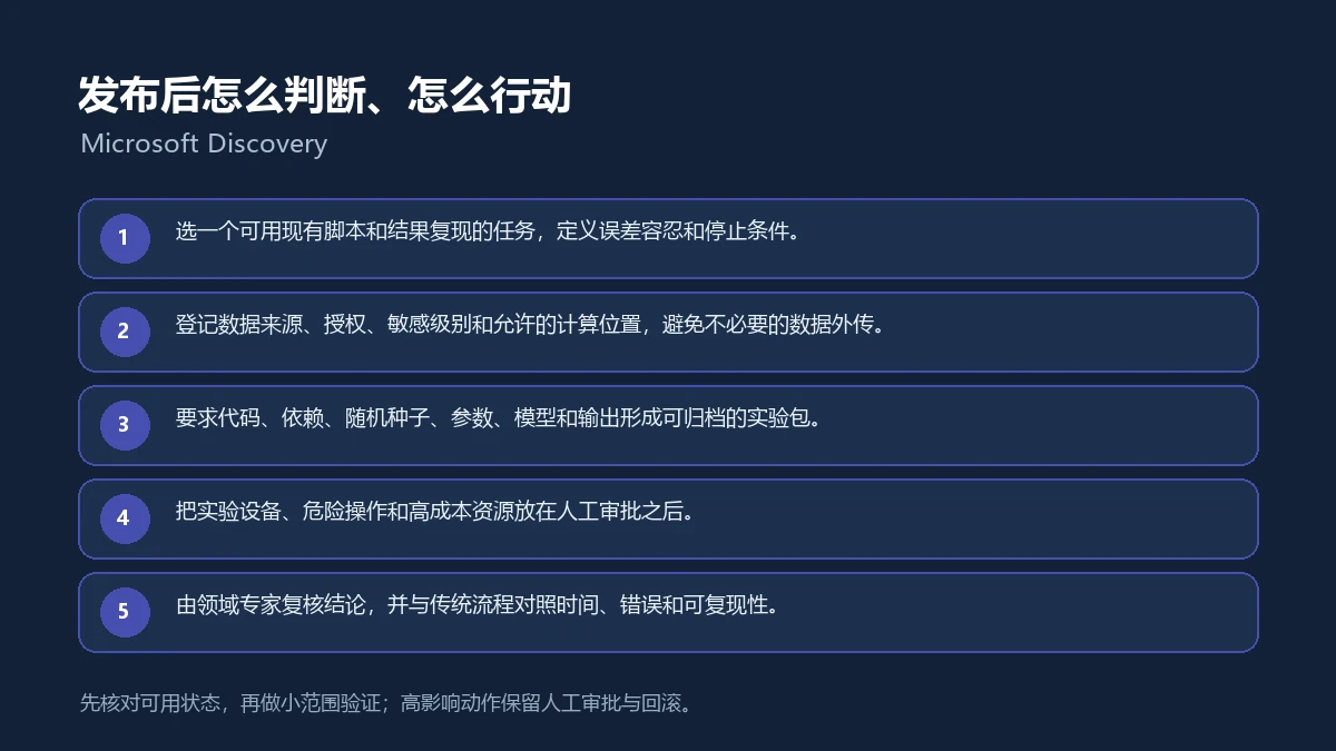 Microsoft Discovery发布后的五步核验与行动清单