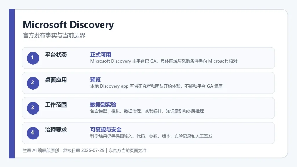 Microsoft Discovery官方发布事实与当前开放边界