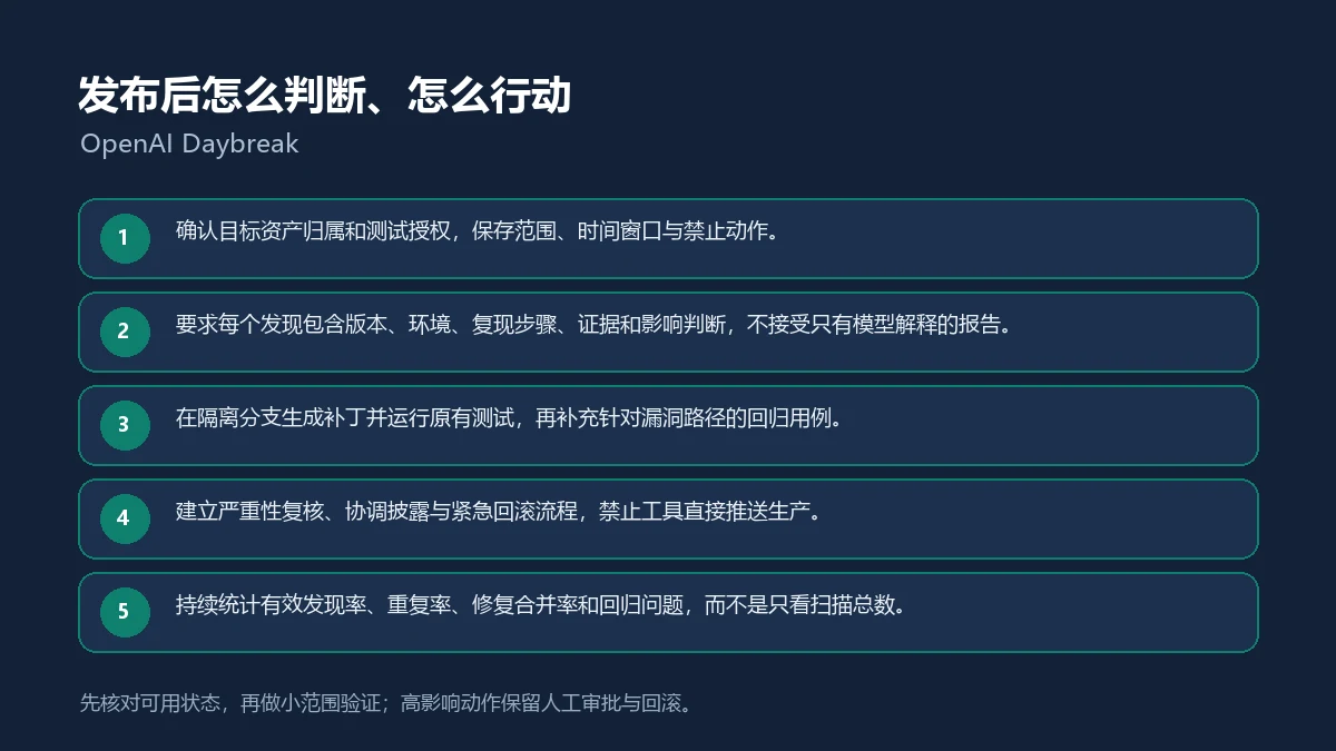 OpenAI Daybreak发布后的五步核验与行动清单