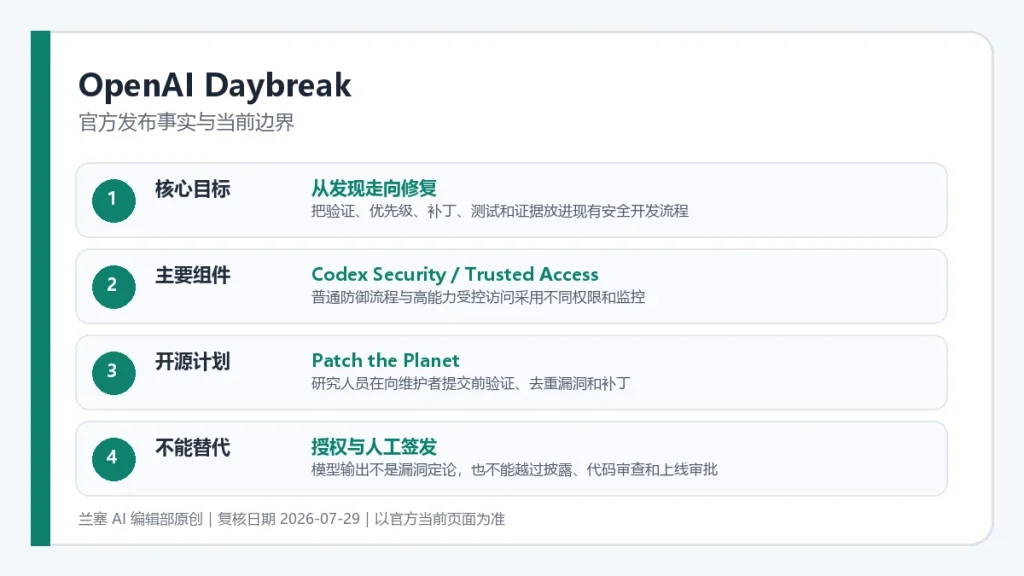 OpenAI Daybreak官方发布事实与当前开放边界