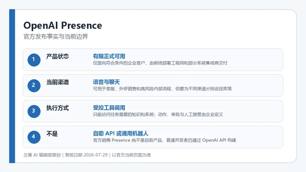 OpenAI Presence官方发布事实与当前开放边界