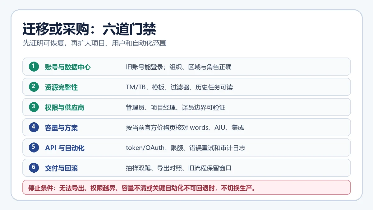 Phrase TMS 迁移和采购前针对账号数据中心、资源、权限、容量方案、API 自动化与回滚的六道门禁