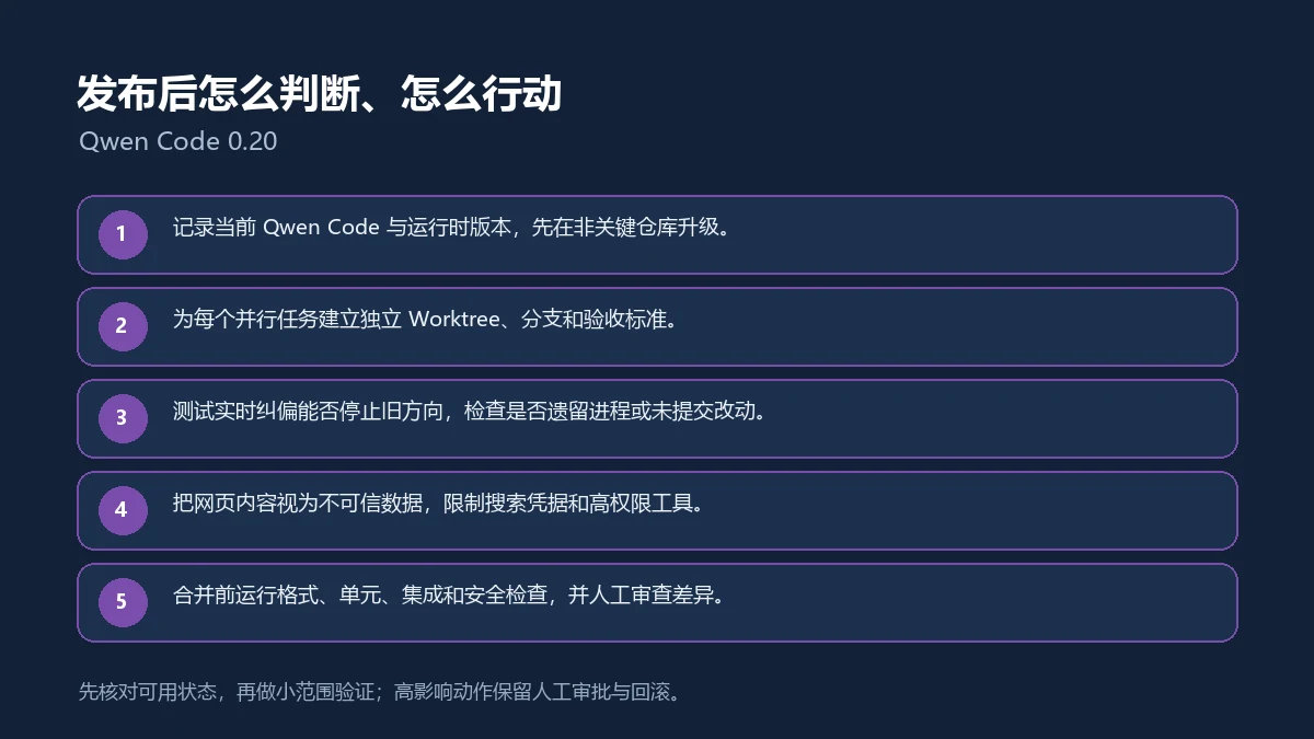 Qwen Code 0.20发布后的五步核验与行动清单