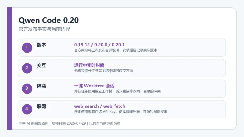Qwen Code 0.20官方发布事实与当前开放边界