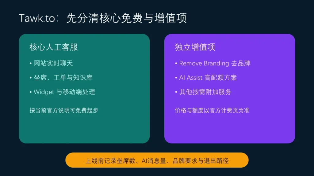 Tawk.to 怎么用？免费客服、WordPress 安装、AI Assist 与隐私指南