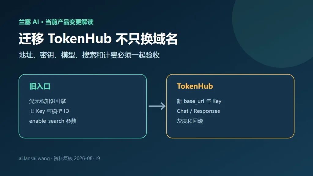 腾讯混元旧 API 怎么迁移到 TokenHub？模型映射、双协议与回滚