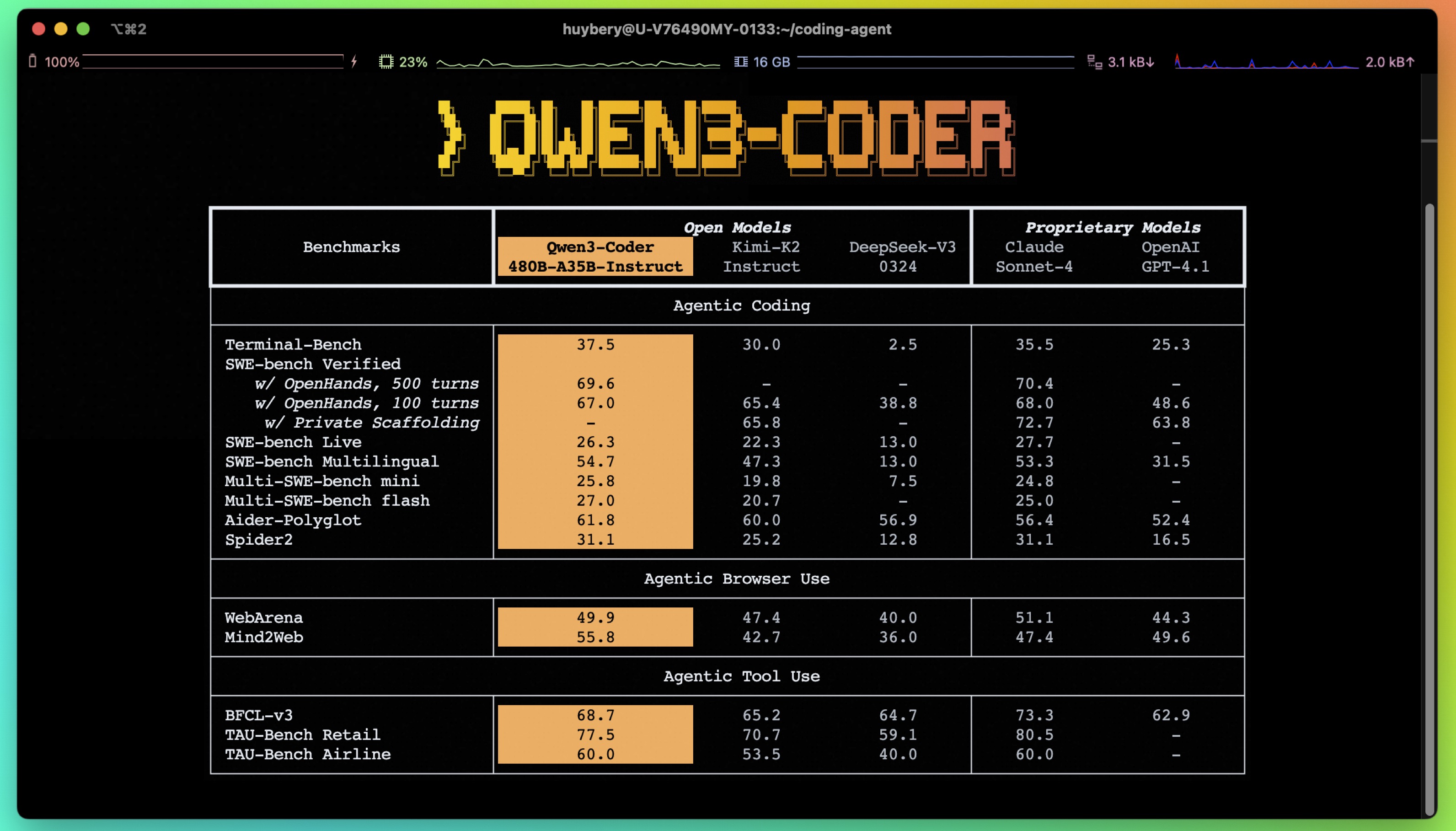 Qwen official blog官方资料图片