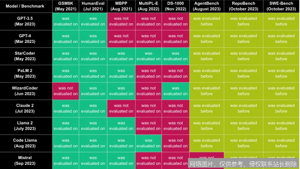 最新AI基准测试发布：DeepSeek-V3性能超GPT-4，成本骤降90%_https://ai.lansai.wang_AI新闻资讯_第2张
