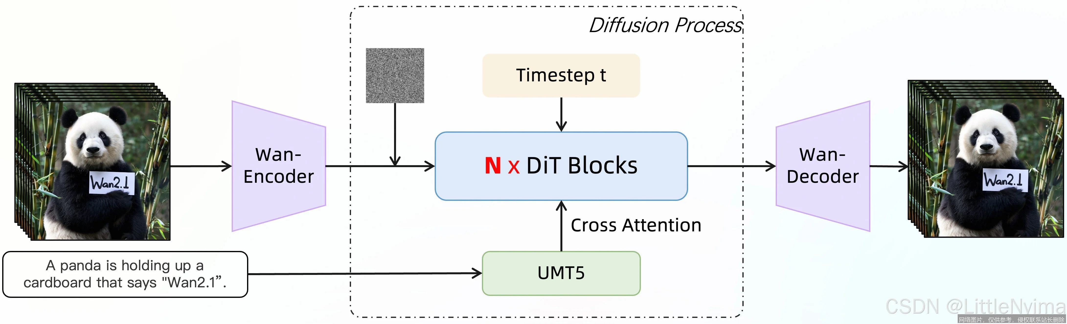 WanVideo实战入门教程：手把手教你生成首支AI视频_https://ai.lansai.wang_AI教程_第5张