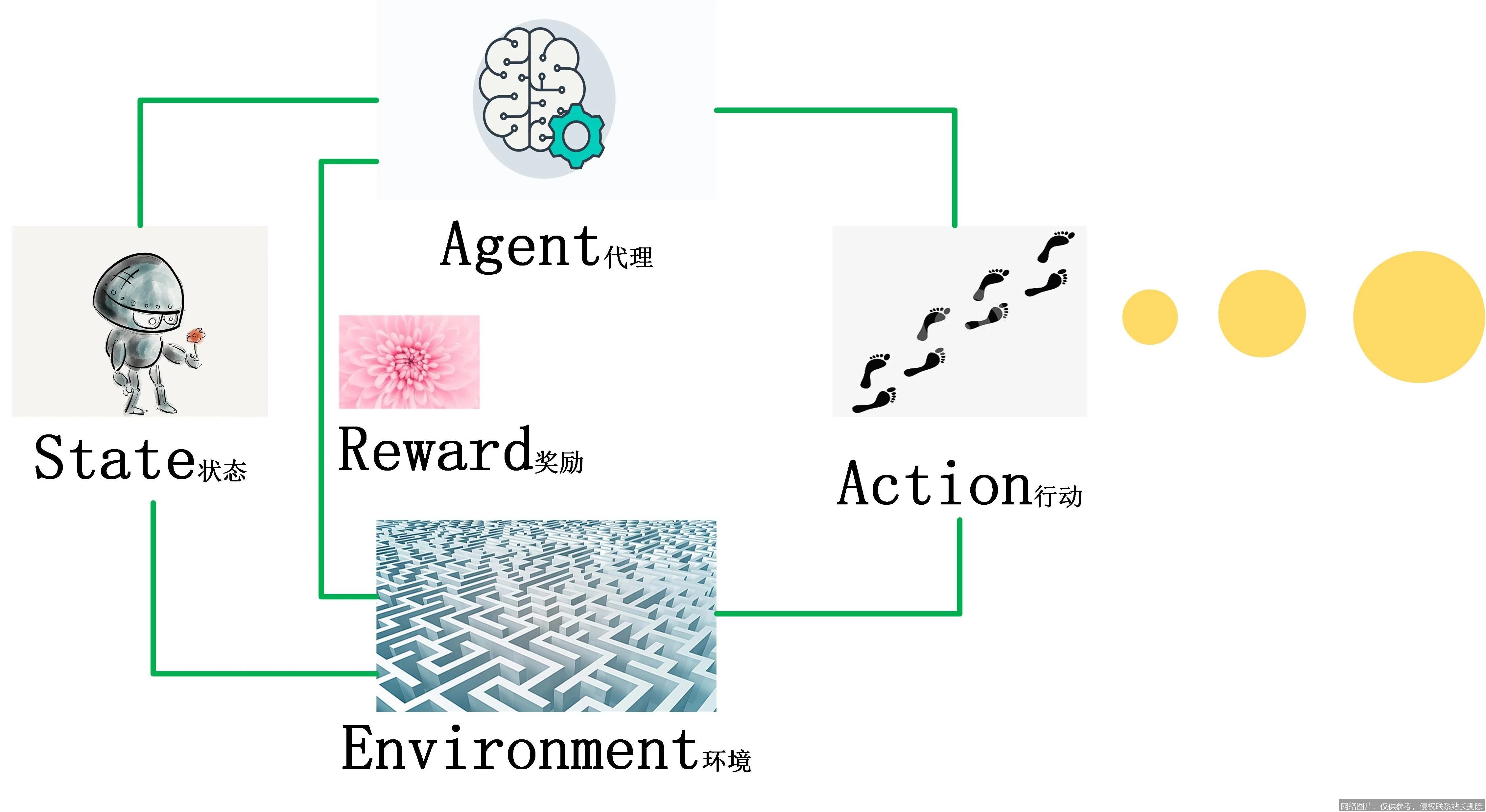 强化学习是什么：2026 年原理、算法演进与前沿应用全解析_https://ai.lansai.wang_AI词典_第3张