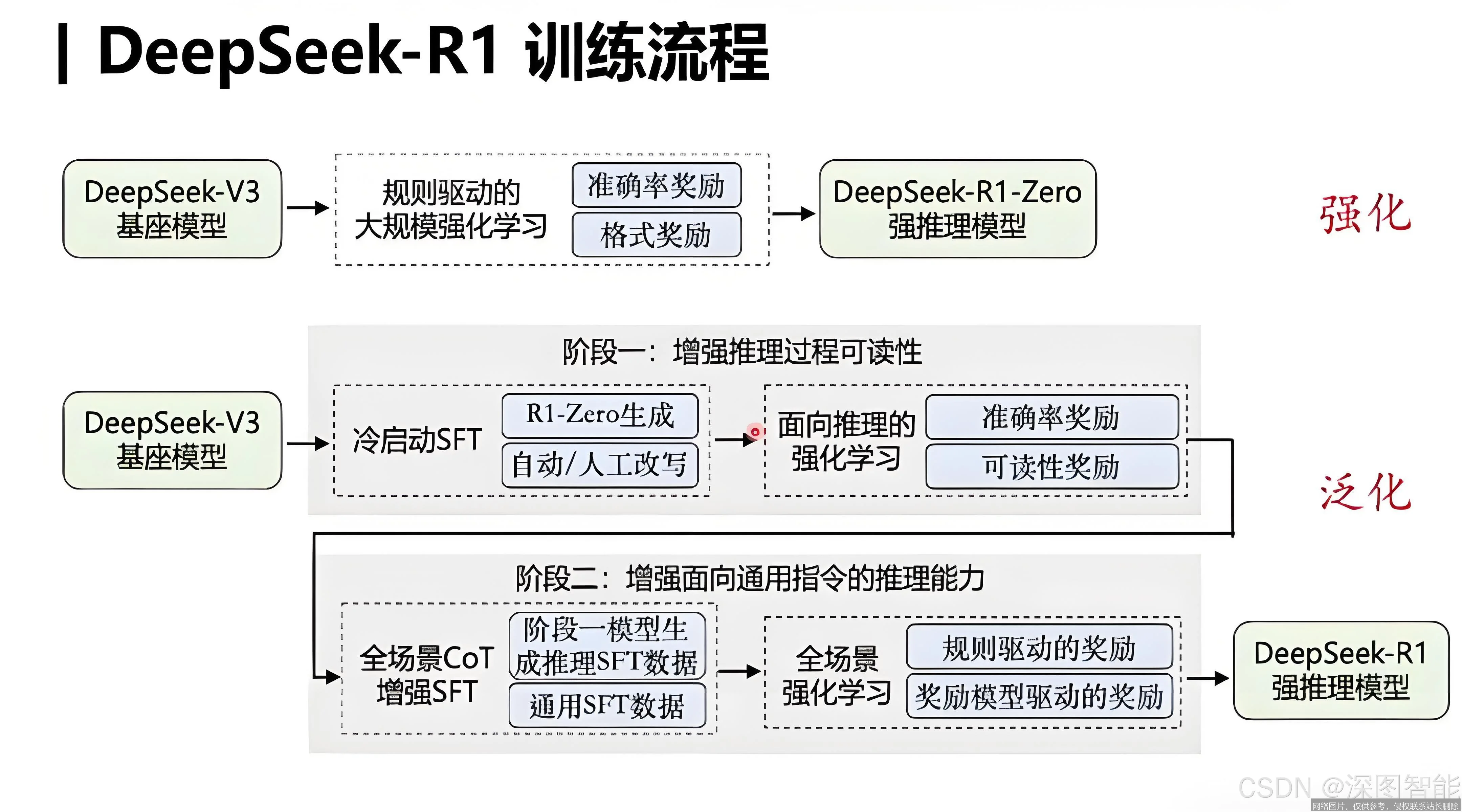 DeepSeek-R1 是什么？从核心原理到实战应用，新手入门必看的一文搞懂指南_https://ai.lansai.wang_AI词典_第5张