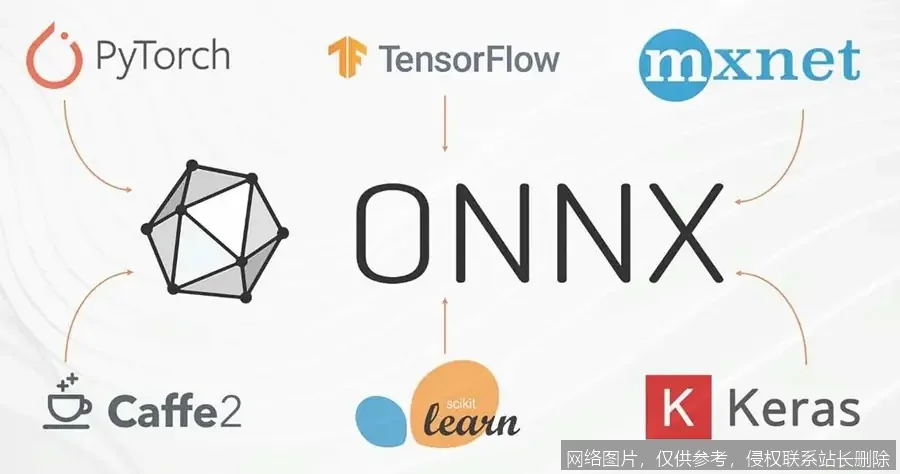 ONNX 是什么：2026 跨框架模型标准详解，从原理到实战应用
