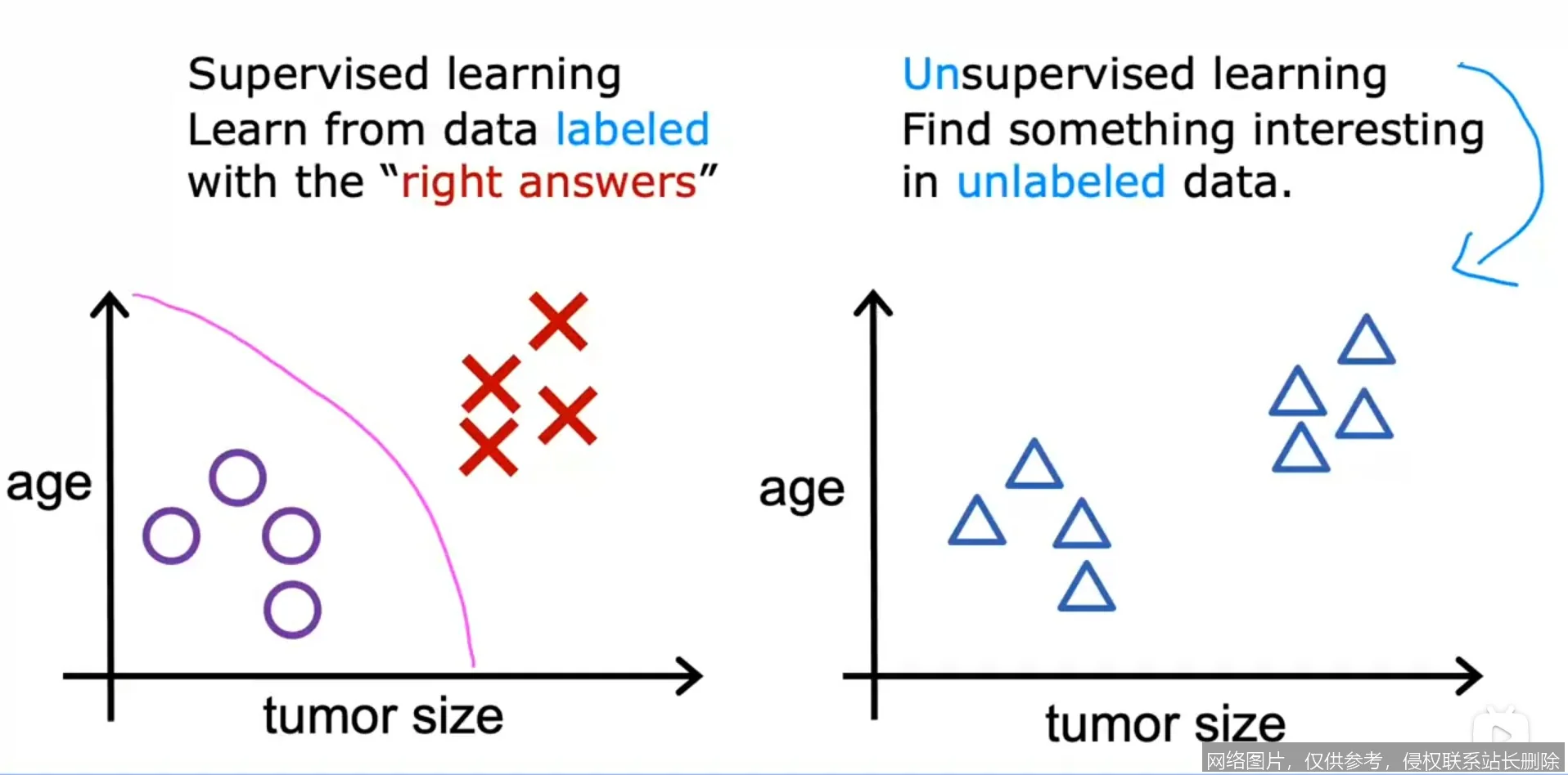 无监督学习：当机器学会“无师自通”的奥秘_https://ai.lansai.wang_AI词典_第2张