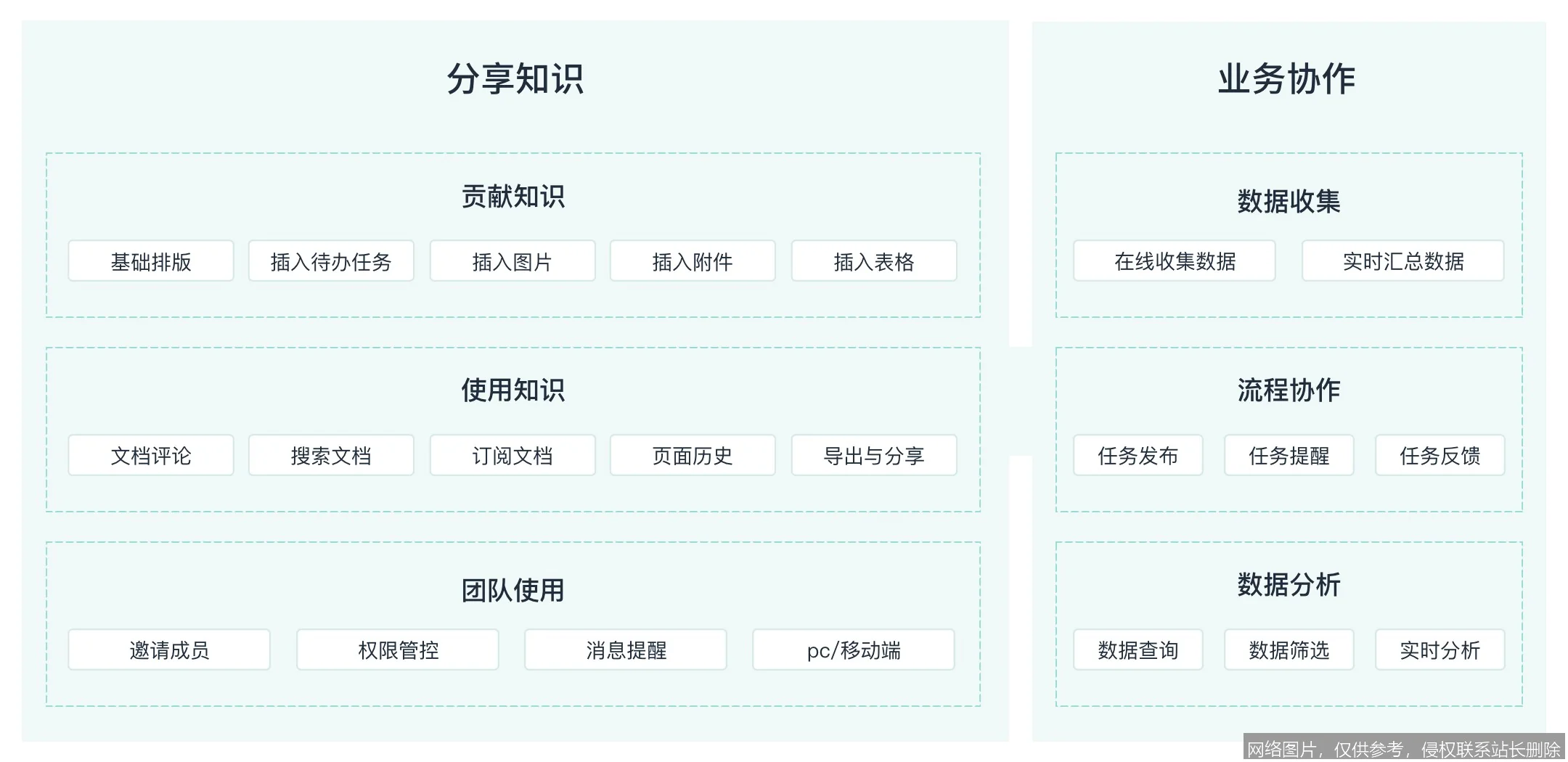 什么是知识库？2026 年最新定义、技术原理与实战应用全面解析 示意图 2