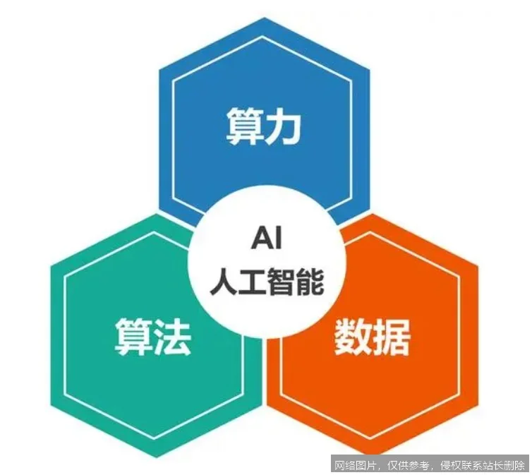算法是什么全面解析:从数学原理到 2026 年智能应用实战 示意图 2 算法是什么全面解析:从数学原理到 2026 年智能应用实战 示意图 2