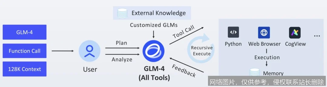 智谱 GLM-5 教程 2026：从零开始手把手打造全栈 AI 应用完全攻略