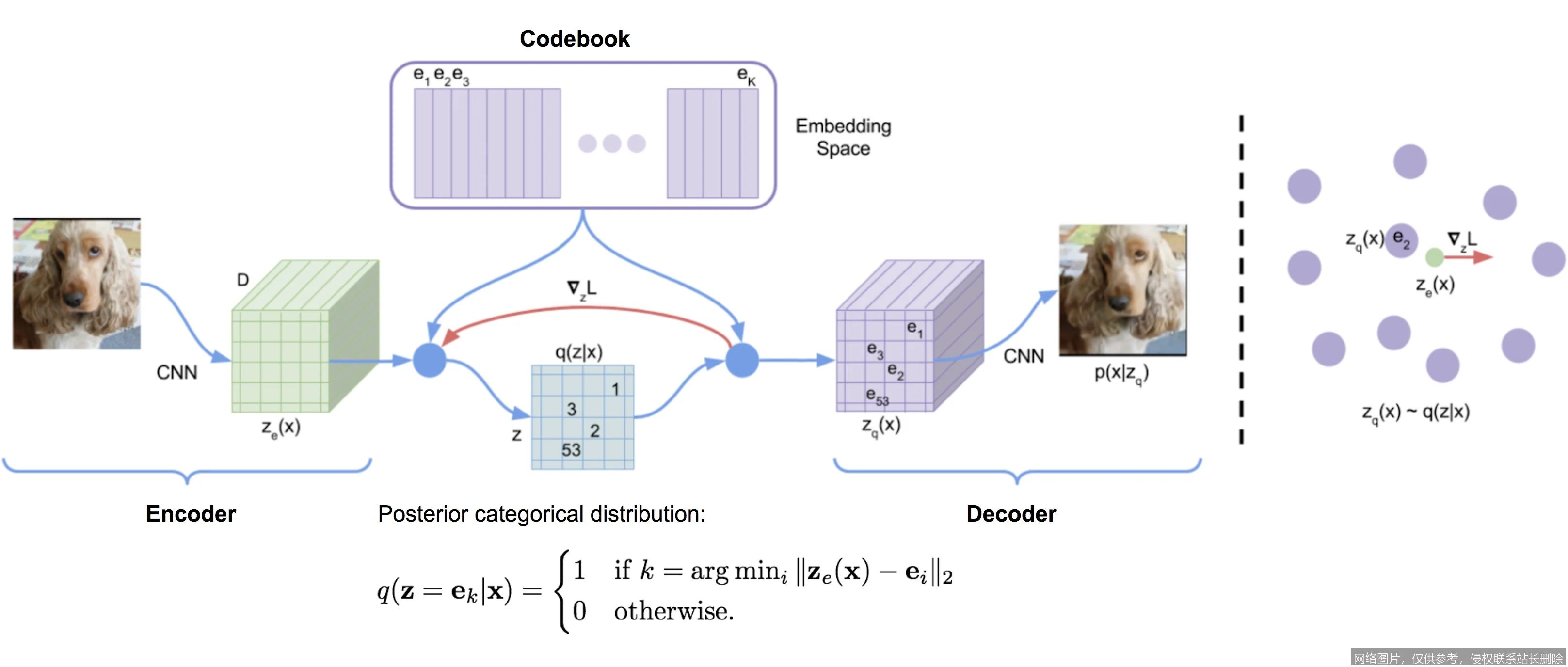 【AI词典】VAE变分自编码器 - 结合概率模型的生成式神经网络_https://ai.lansai.wang_AI词典_第1张