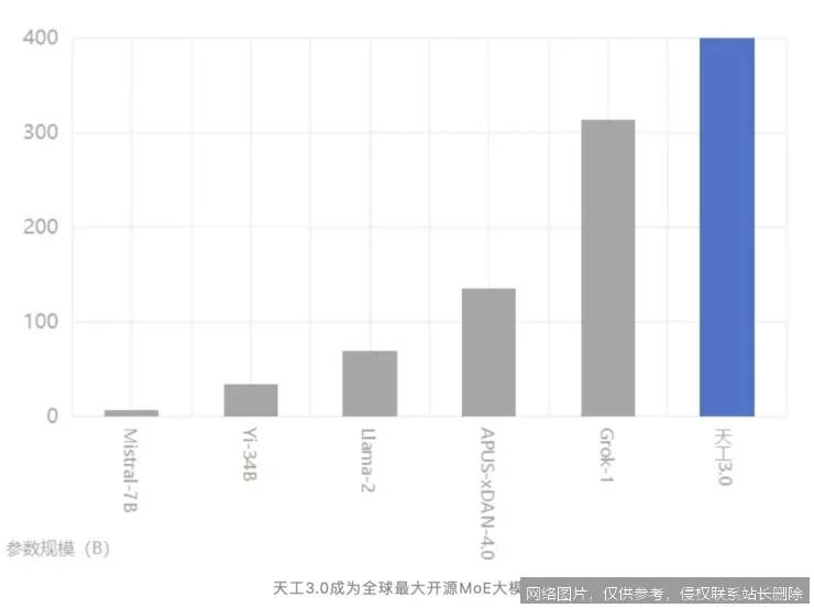 刚刚：2026 年超 215 项新纪录刷新！全球巨头狂卷 AI SOTA_https://ai.lansai.wang_AI新闻资讯_第3张