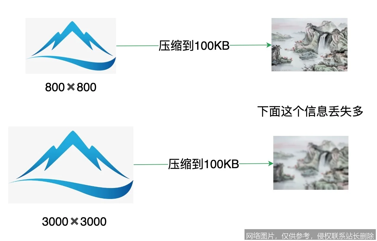Decoder 是什么：原理、演进与 2026 年大模型应用全面解析_https://ai.lansai.wang_AI词典_第1张
