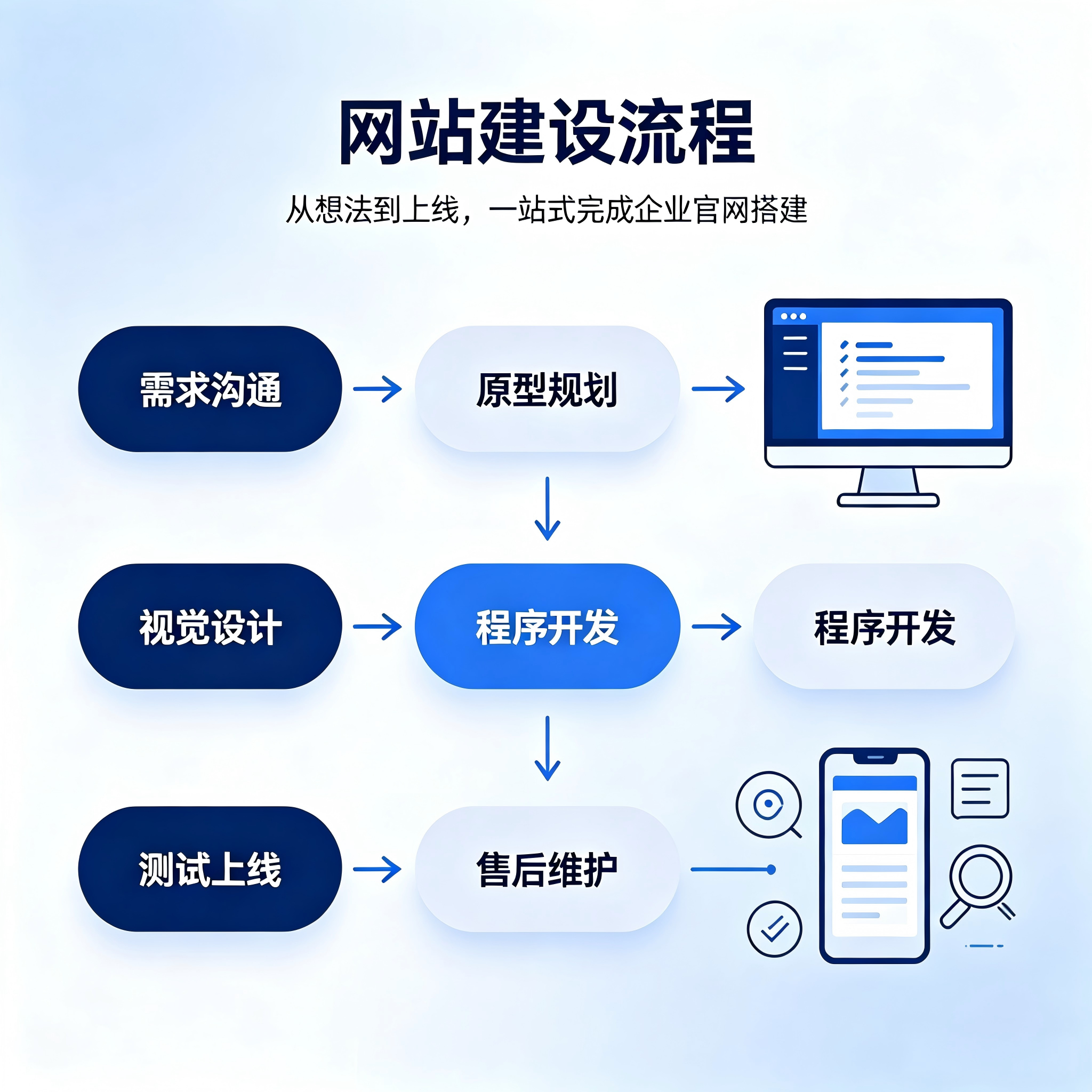 文章配图