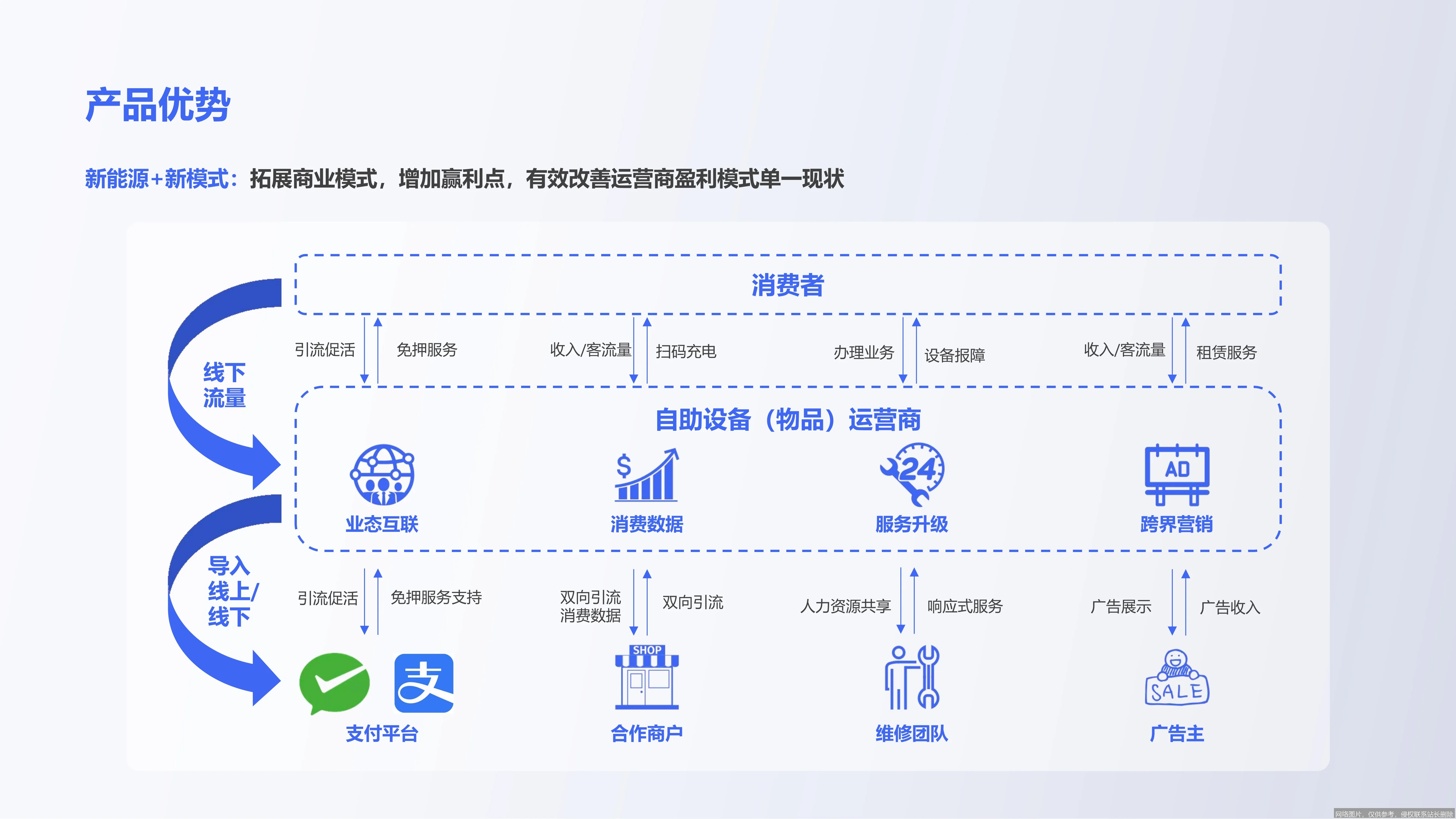 AI SaaS创业如何月入10万？揭秘副业赚钱的3个实战案例！_https://ai.lansai.wang_AI赚钱_第4张