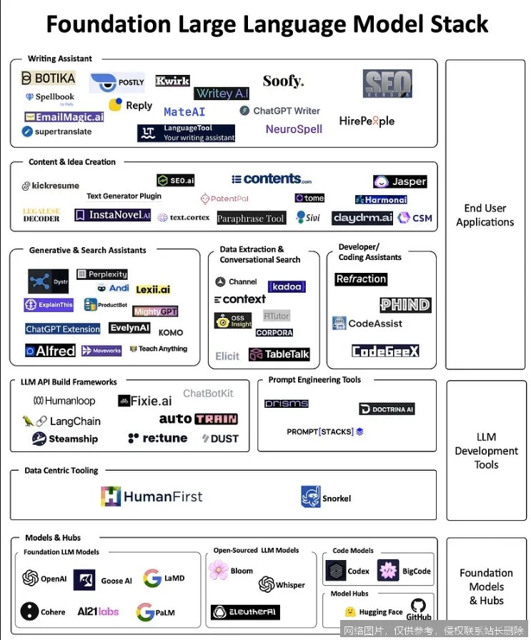 LLM 大语言模型全面解析：2026 年核心原理、技术演进与行业实战_https://ai.lansai.wang_AI词典_第3张