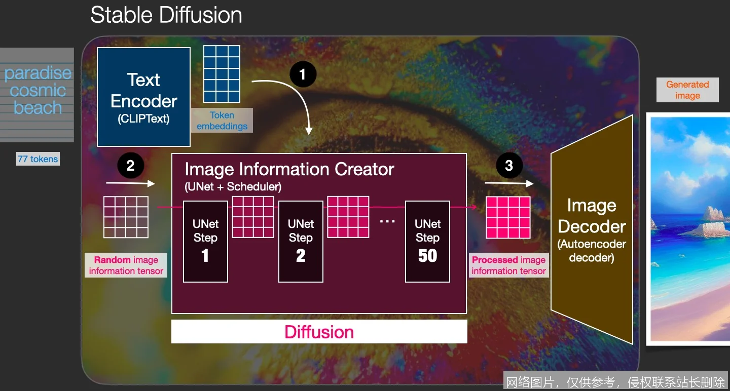 Stable Diffusion深度评测：这款AI绘画神器究竟有多强大？_https://ai.lansai.wang_AI工具箱_第1张