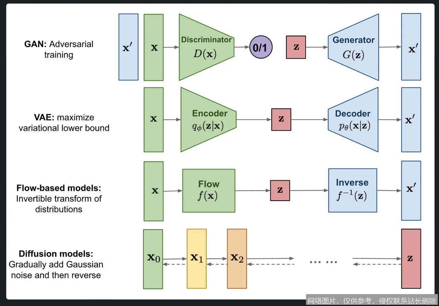 从混沌到清晰：一文读懂引爆AI作画的扩散模型原理_https://ai.lansai.wang_AI词典_第1张