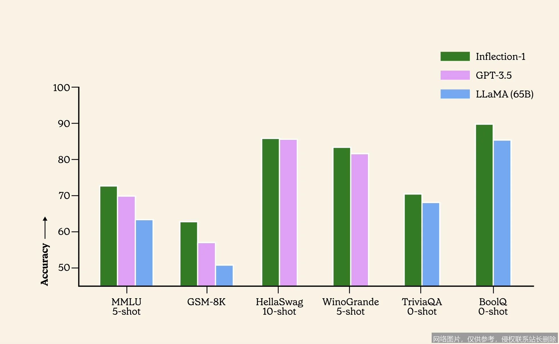 Inflection AI 全面解析:从明星初创到企业定制服务的转型之路_AI导航_第2张_AI问答站 Inflection AI 全面解析:从明星初创到企业定制服务的转型之路_https://ai.lansai.wang_AI导航_第2张